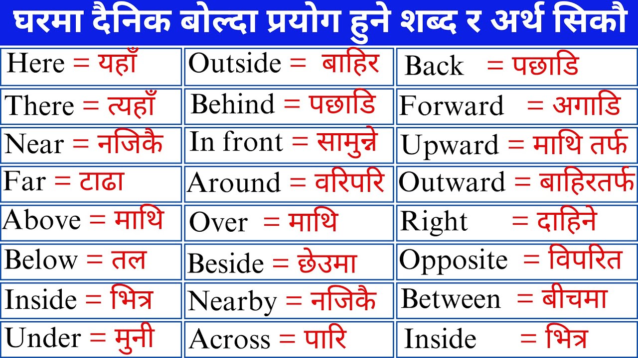 50 simple adverbs of place with their Nepali meanings and examples for ...
