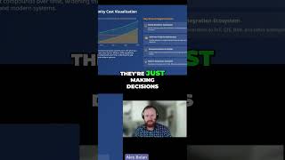 Legacy Systems KILLING Your Business: Hidden Costs Revealed! #shorts