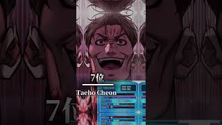 Top 16 Strongest Character In Questism