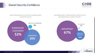 How Penetration Testing Reduces Risk