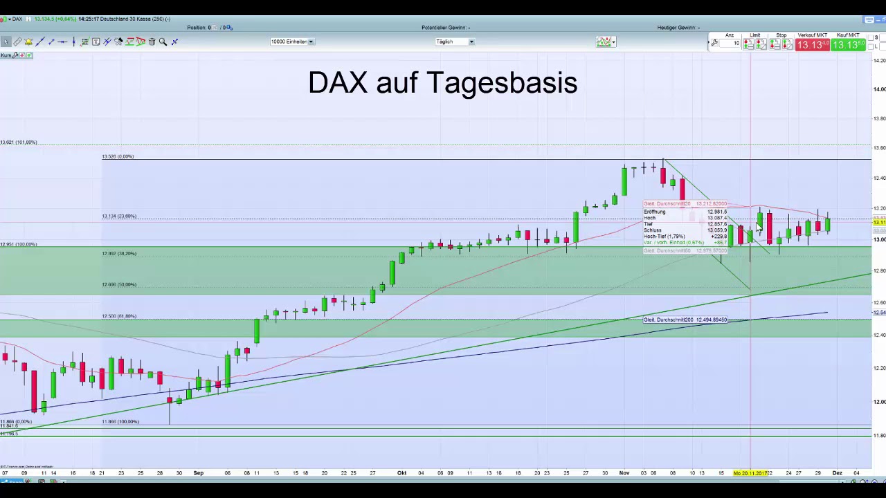 Forex uhr