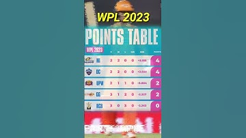 Latest points table of WPL 2023 #MI #RCB #DC #GG #UPW #FourthUmpire