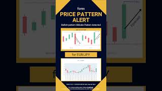Price Pattern Formation Alert Just In - 2023-10-11 13-06-21 Utc