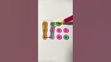 Looks Perfect… But It’s Not #shortvideo #iqtes #maths #funny #gaming #line #drawing