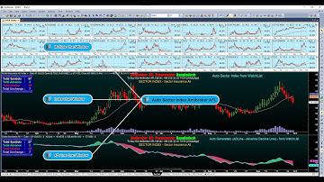 Auto Generated Sector Index Amibroker AFL from WatchList
