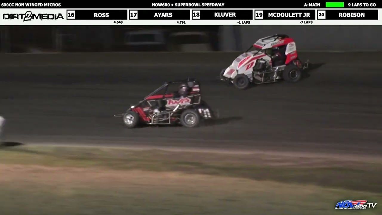 HIGHLIGHTS: 02/19/2022 NOW600 Stock Non-Wing - Superbowl Speedway
