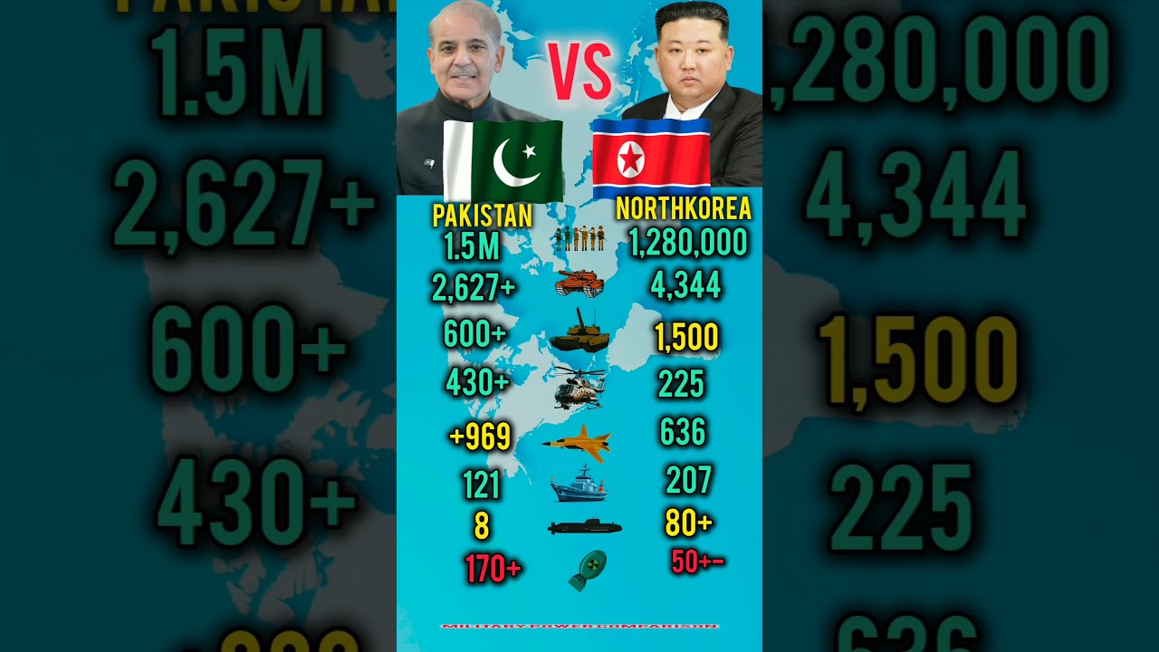 Who Is Stronger in 2026? | Pakistan VS North Korea Military Power