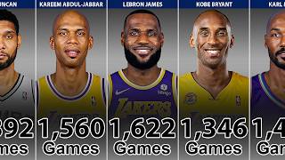 NBA Players Who Played the Most Games