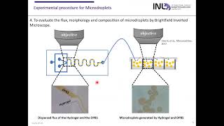 Development Of Smart Biodroplets As Implantable Sensors For Cancer Monitoring