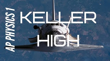 AP Physics 1 Unit 6 Review Practice FRQ2