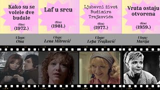 Milena Dravić - Filmografija ( I deo 1959-1981)