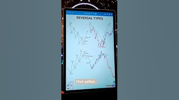 chart analysis BTC 📈 cryptocurrency 💯 #shorts #cryptocurrency #market #trading
