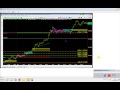 How to Trade Forex for Beginners (Dummies Guide) - YouTube