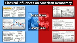 Influence of Ancient Rome and Greece on American Democracy