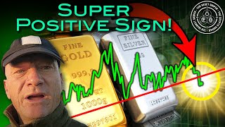 Massive Indicator flip on US CPI, Super positive for Gold, Silver & Bitcoin but awful for banks