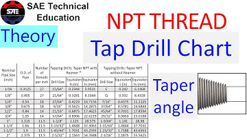 NPT Thread Tap drill Size Chart | NPT thread Taper angle | national pipe taper thread