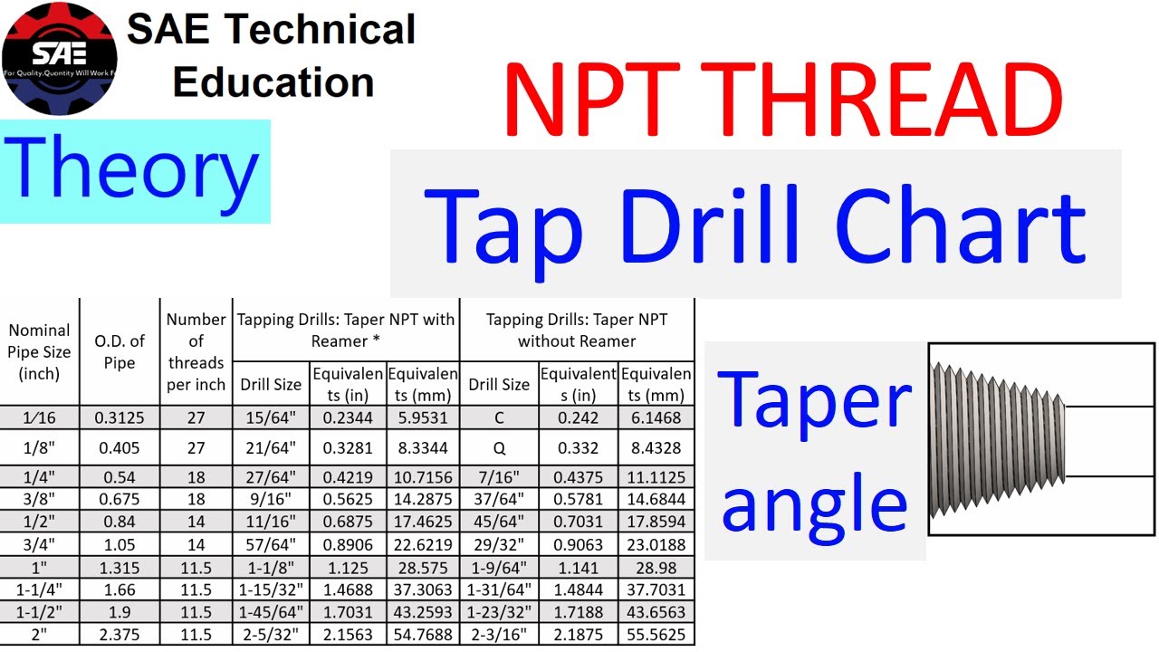 npt tap drill size chart