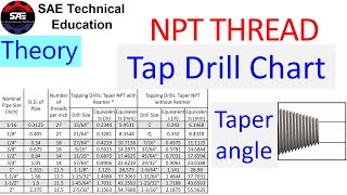 NPT Thread Chart