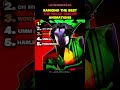 Ranking The Best The Freak Circus Animations (Part 11) #thefreakcircus #tfc #animation