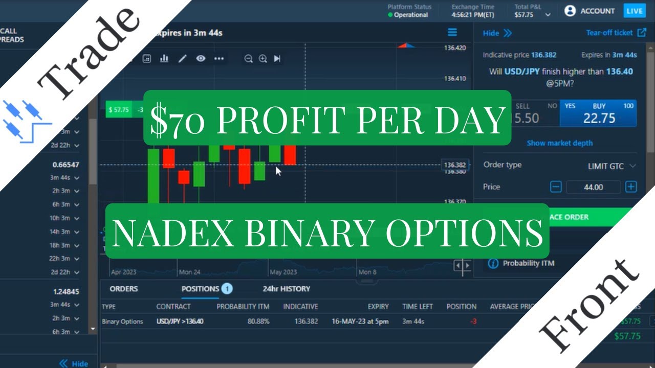 Quick Profits | How To Trade Nadex Binary Options For A Profit - YouTube