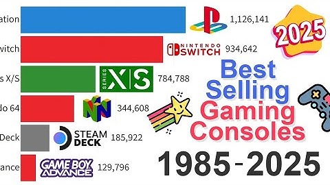 The most popular game consoles: data from 1985 to 2025❤️‍🔥❣️