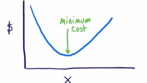 pycse - optimization in Python, aka finding the minimum of a function