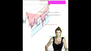 Chart Pattern Scanner