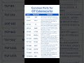 Common OT Network Ports For Every Cybersecurity Professional #cybersecurity #networking #shorts