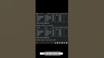 How to use UNIQUE CONSTRAINT in MySQL? #mysql #unique #constraints #howto #mysqlforbeginners