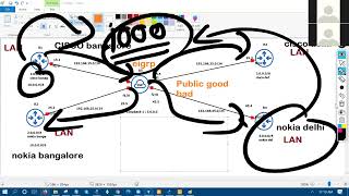 VRF (Virtual Routing and Forwarding)