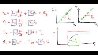 Lecture 23: Experimental Evaluation of Parameters of a DC Machine