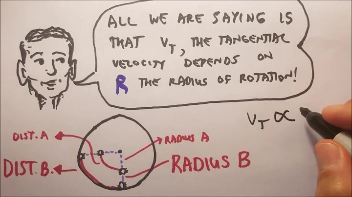 Sketch Animation Tutorial Circular Motion