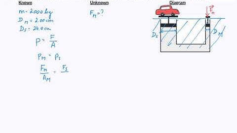 Fluids Problem 1