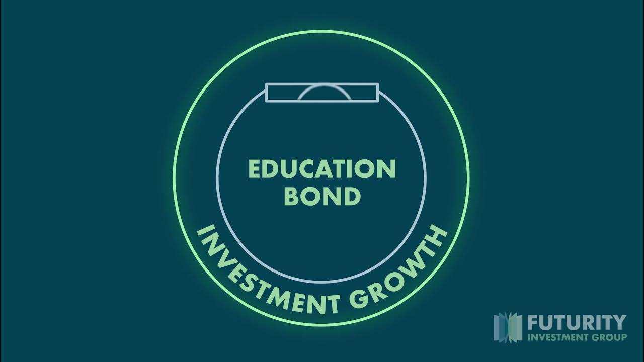 Futurity Understand the tax benefits of Education Bonds (30 Sec) YouTube