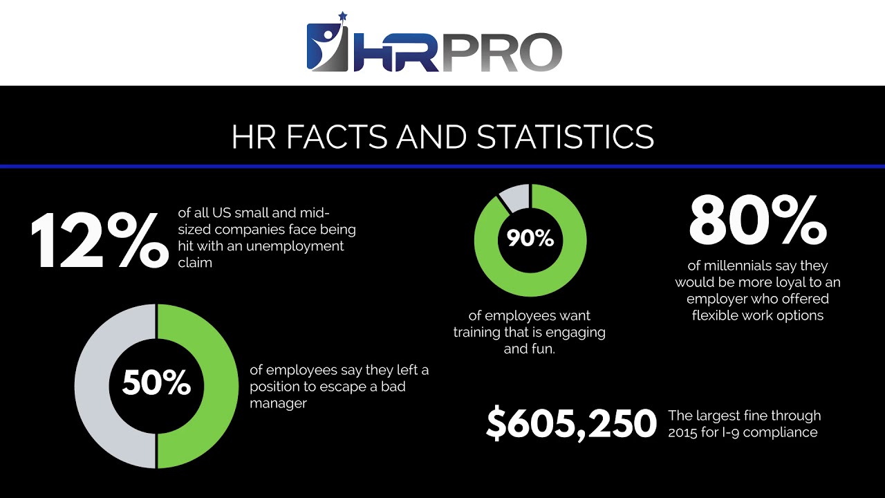 Who is HRPro