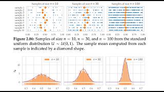 Sec 2.8 Random samples — sampling distributions, LLN, and the central limit theorem