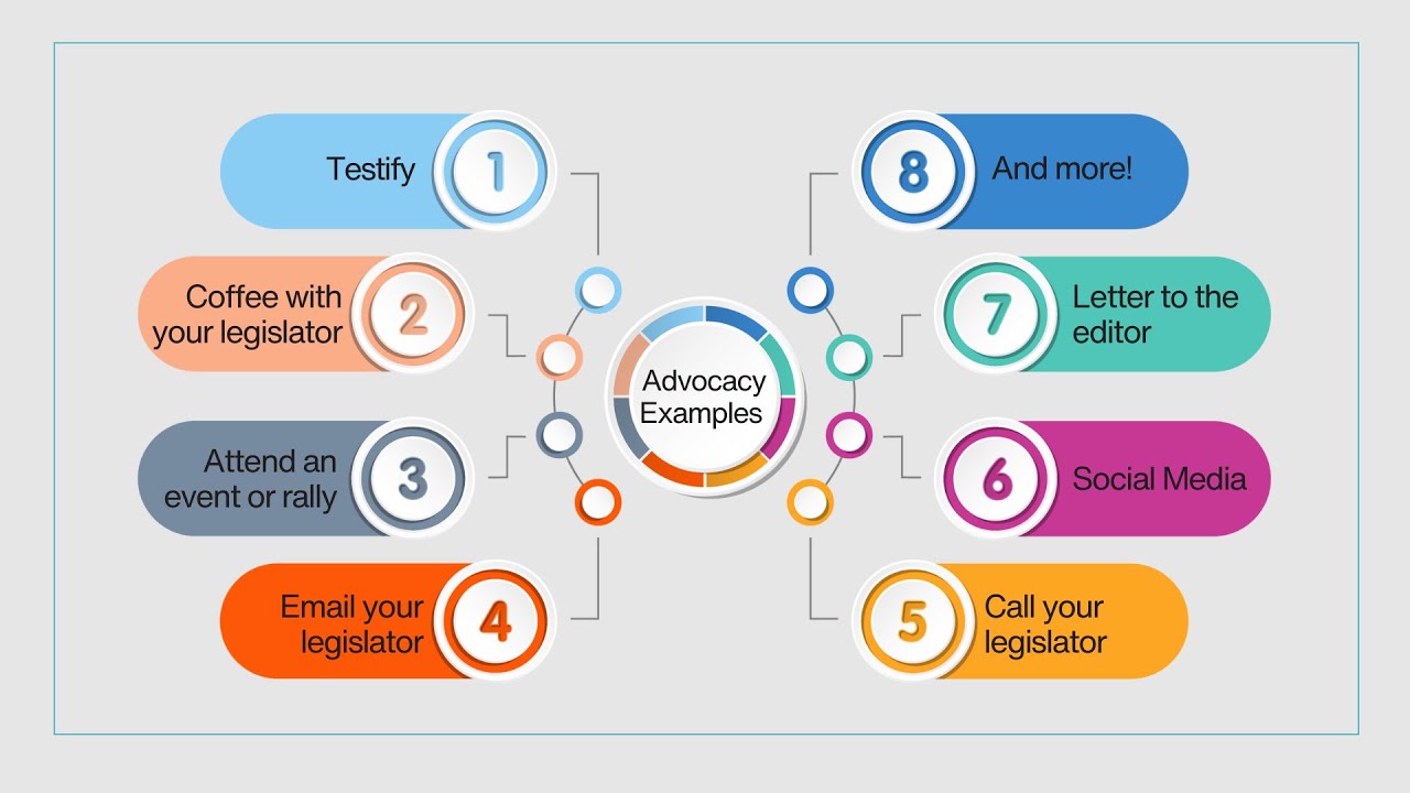 Contacting your Legislators