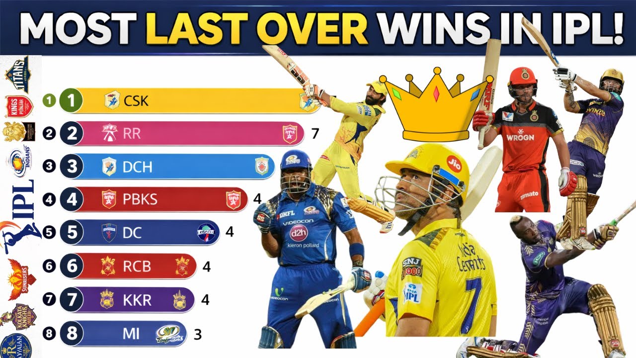 Who Dominates in the 40th Over? IPL Final Over Kings 👑 | 2008 -2025 | Bar Chart Race 