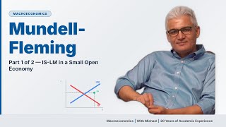 Part 1 of 2 — The Mundell-Fleming Model · IS-LM in a Small Open Economy