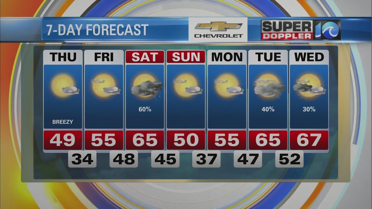 WAVY Weather Morning Update | Dec. 1, 2022 - YouTube