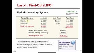 LIFO Reserve