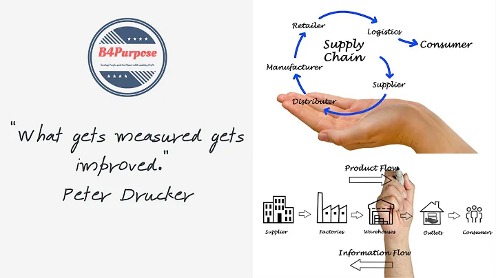 Webinar 2 : SUSTAINABLE SUPPLY CHAIN