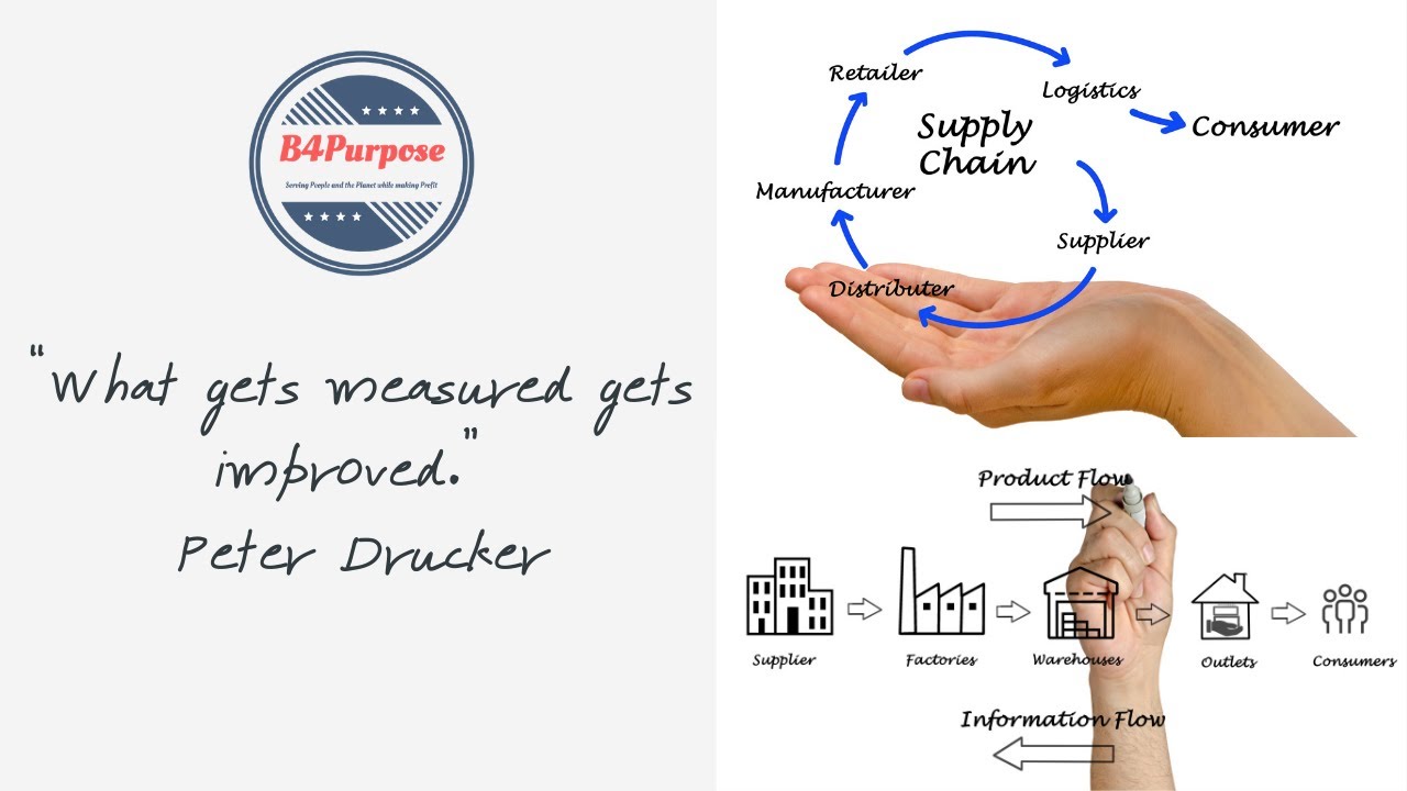 Webinar 2 : SUSTAINABLE SUPPLY CHAIN - YouTube