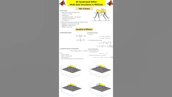 3D Quadruped Robot Gait Simulation – Walk, Trot, Pace, Gallop in MATLAB #quadruped #matlab #physics