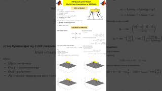3D Quadruped Robot Gait Simulation – Walk, Trot, Pace, Gallop in MATLAB #quadruped #matlab #physics