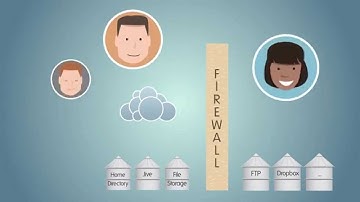 ownCloud for Enterprise File Sync and Share