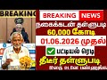 இந்த 12 வங்கியில் நகை கடன் 100% தள்ளுபடி | #goldloan_thallupadi #goldloanthallupaditamil #goldloan