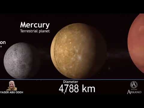 شاهد عظمة الله في خلق الكون و الثقوب السوداء و مجرتنا و انشودة مليك الخلق اداء المنشد ابراهيم السعيد 