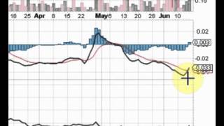 Psid Positiveid Corp. Video Chart For 06-17-13
