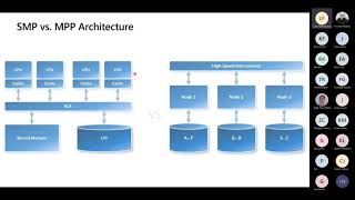 Azure Data and AI Fest 2021 - Jared Karney -  Azure Synapse Analytics SQL pool v large SQL Server